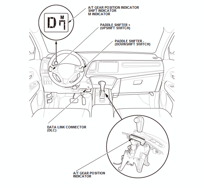 Continuously Variable Transmission (CVT) - Testing & Troubleshooting